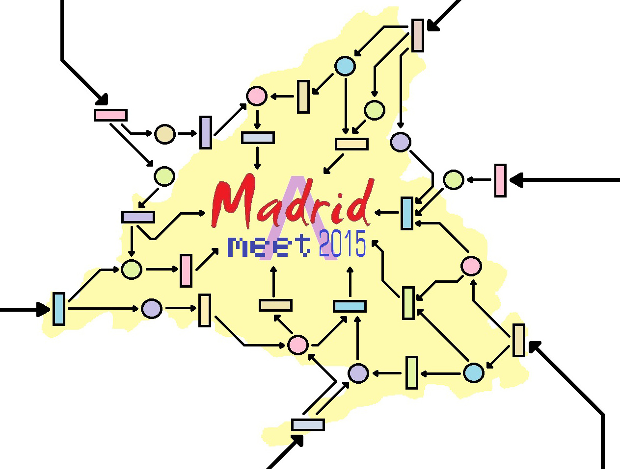 Madrid Meet 2015